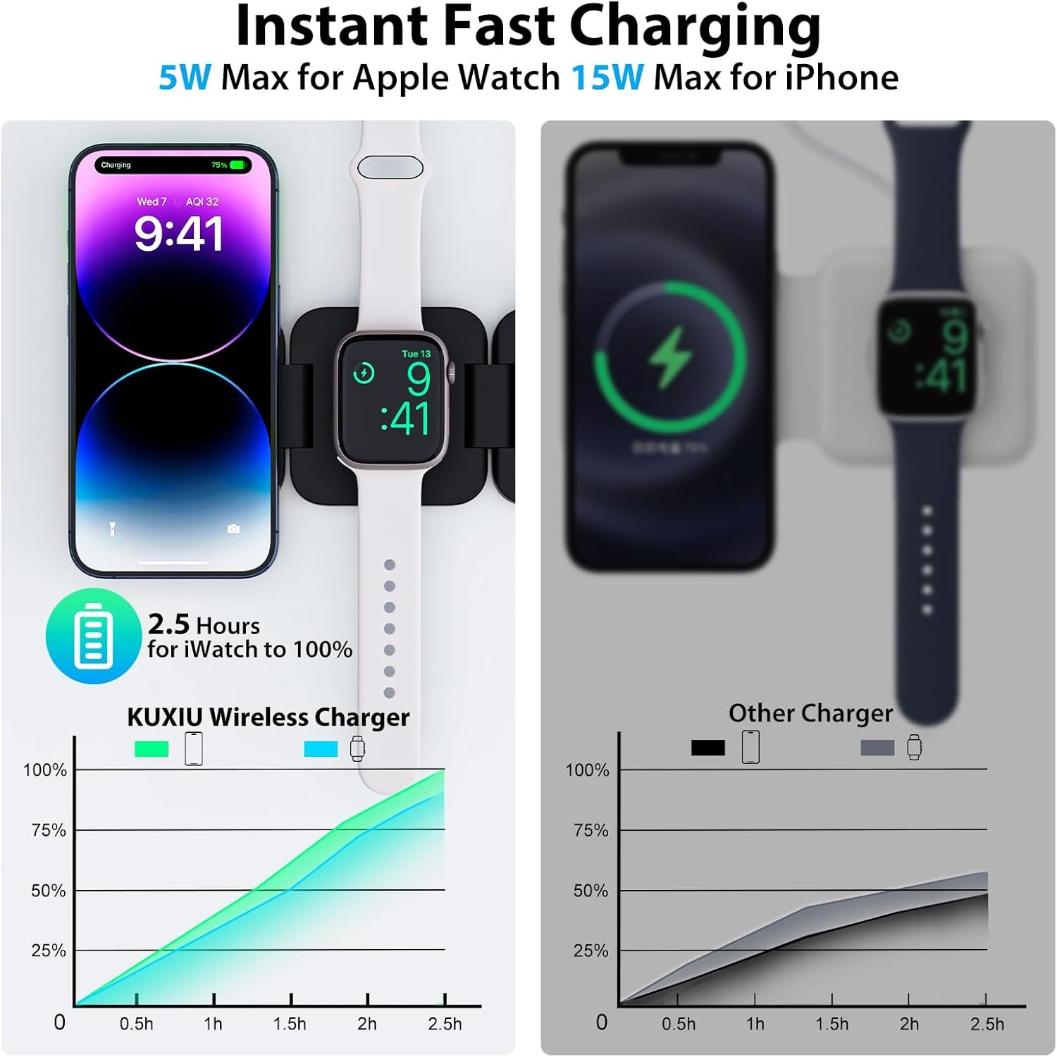 Caricabatterie wireless veloce - Smartwatch Ac recensione e prezzo